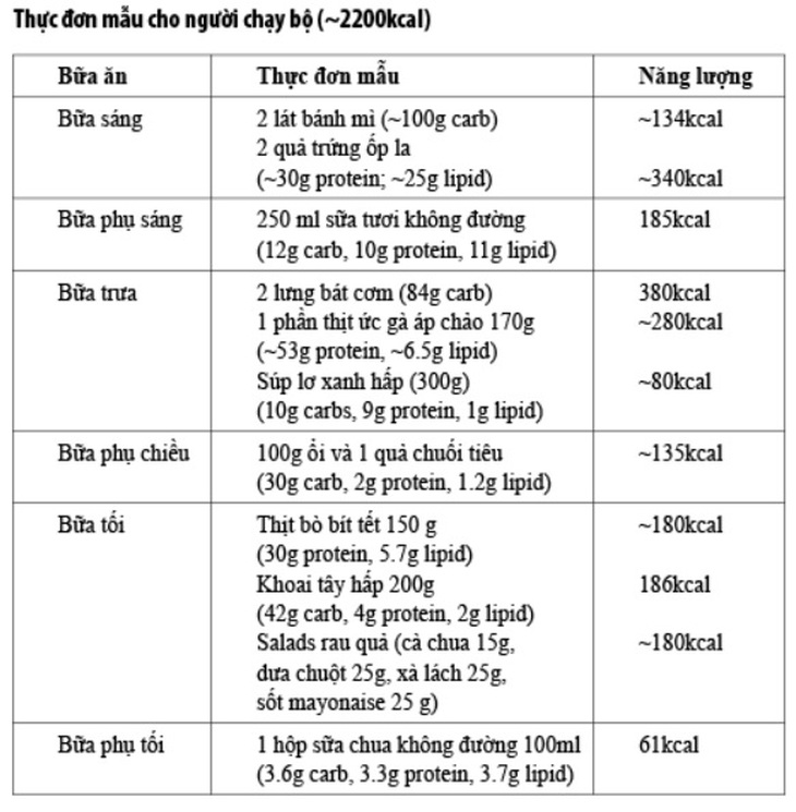 Bí quyết dinh dưỡng cho người chạy bộ